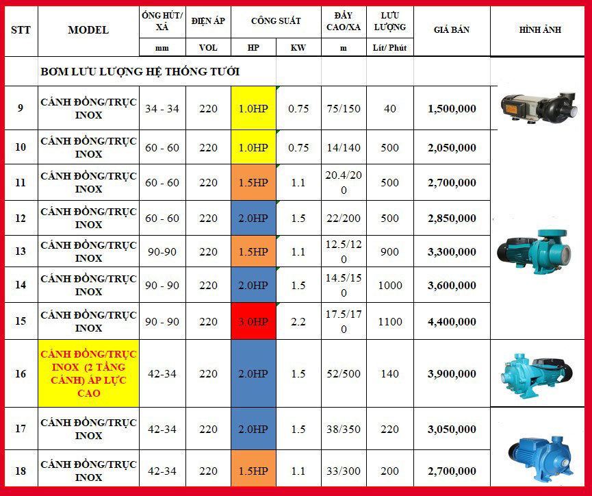 Tư vấn lựa chọn máy bơm phù hợp cho hệ thống tưới