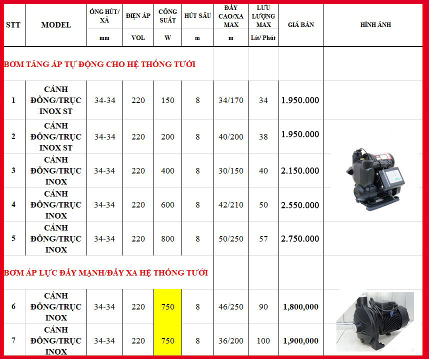 Tư vấn lựa chọn máy bơm phù hợp cho hệ thống tưới