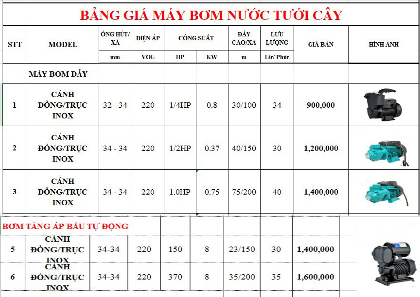 máy bơm tưới cây